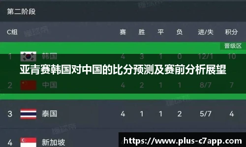 亚青赛韩国对中国的比分预测及赛前分析展望