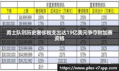 勇士队创历史奢侈税支出达19亿美元争夺附加赛资格