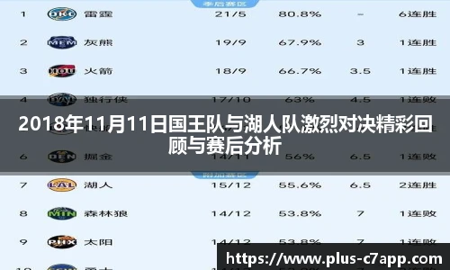 2018年11月11日国王队与湖人队激烈对决精彩回顾与赛后分析
